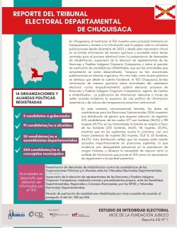 portada reporte chuquisaca