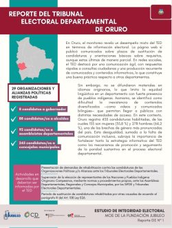 portada reporte oruro