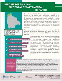 portada reporte pando